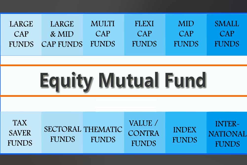 Equity Mutual Fund India