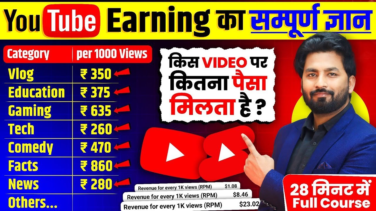 Youtube kitne views par kitna paisa deta hai 2025