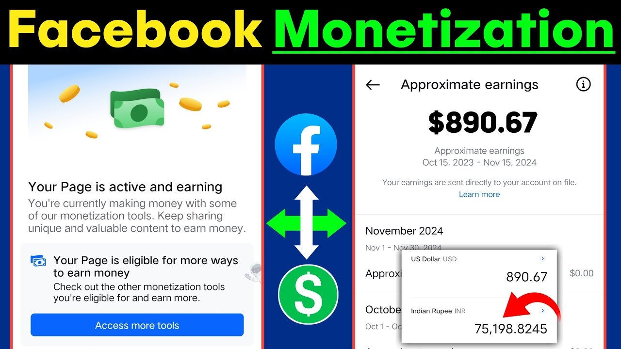 Facebook Se Paise kaise kamaye 2025